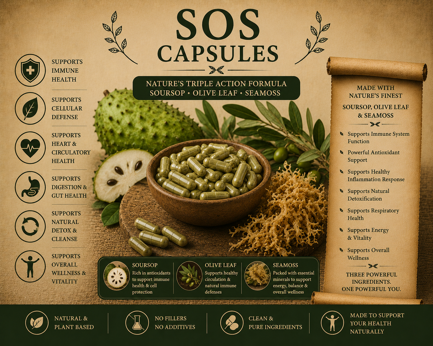 S.O.S. Capsules-Whole Body Restoration