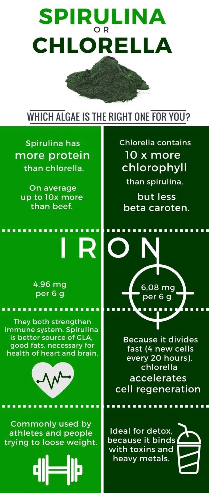 Chlorella Capsules-Toxin Binder
