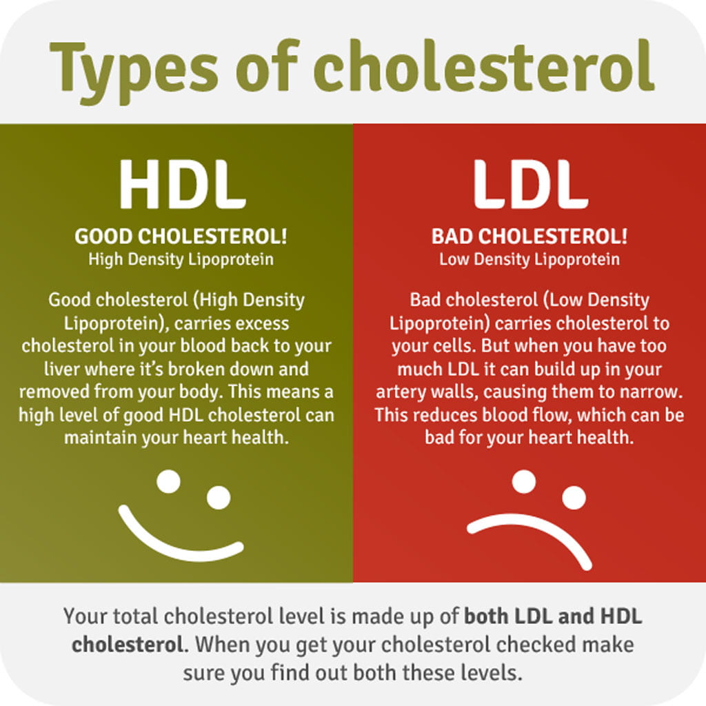 Cholesterol Control Capsules